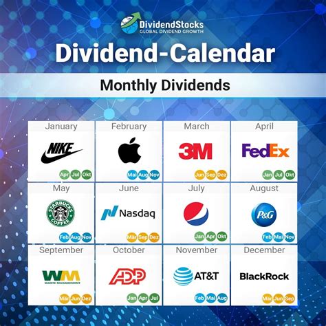 Ex Dividends Calendar